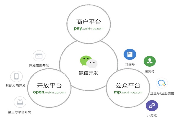 企業(yè)如何注冊一個屬于自己的微信小程序？